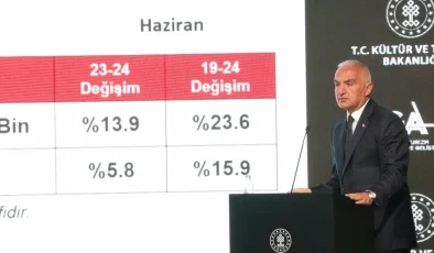 Bakan Ersoy: Bu sene turizmde hedef rakamımız 60 milyon ziyaretçi